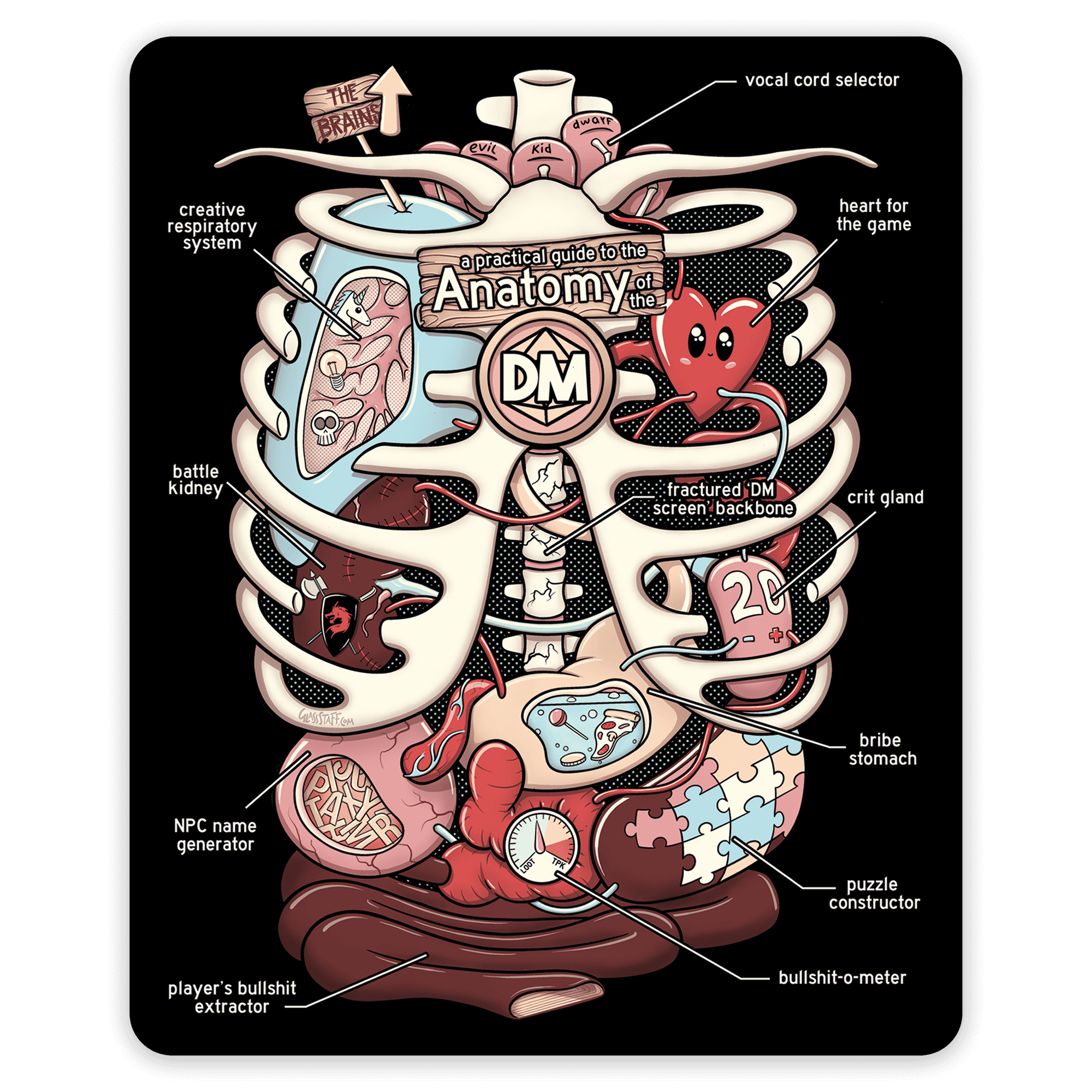 Anatomy of the DM Sticker - D&D / TTRPG Sticker - Glassstaff