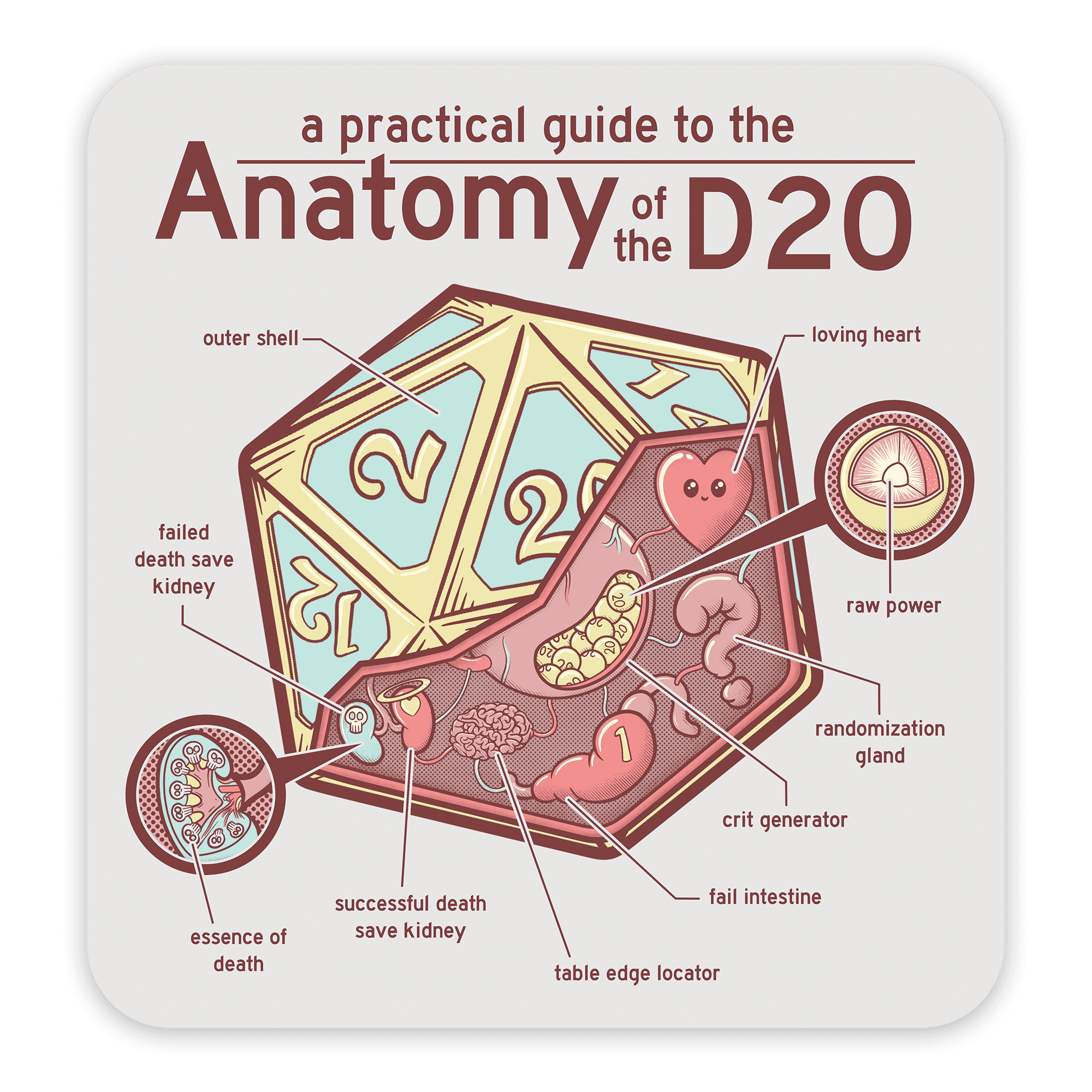 Anatomy of the D20 Sticker - Sticker - GlassStaff