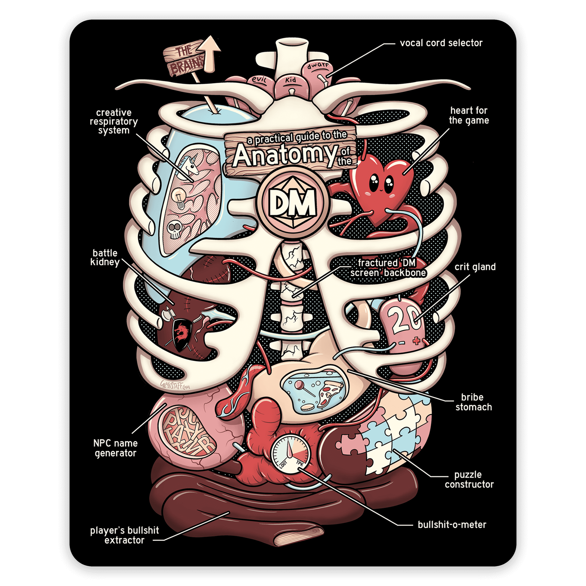Anatomy of the DM Sticker - Sticker - GlassStaff
